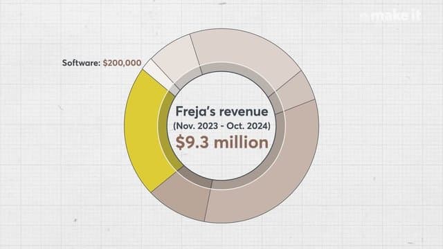 创业故事英语表达指南